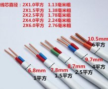 电线电缆知识-门徒娱乐