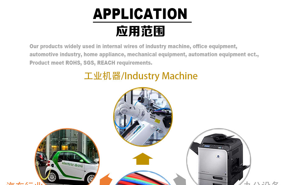 产品应用规模1